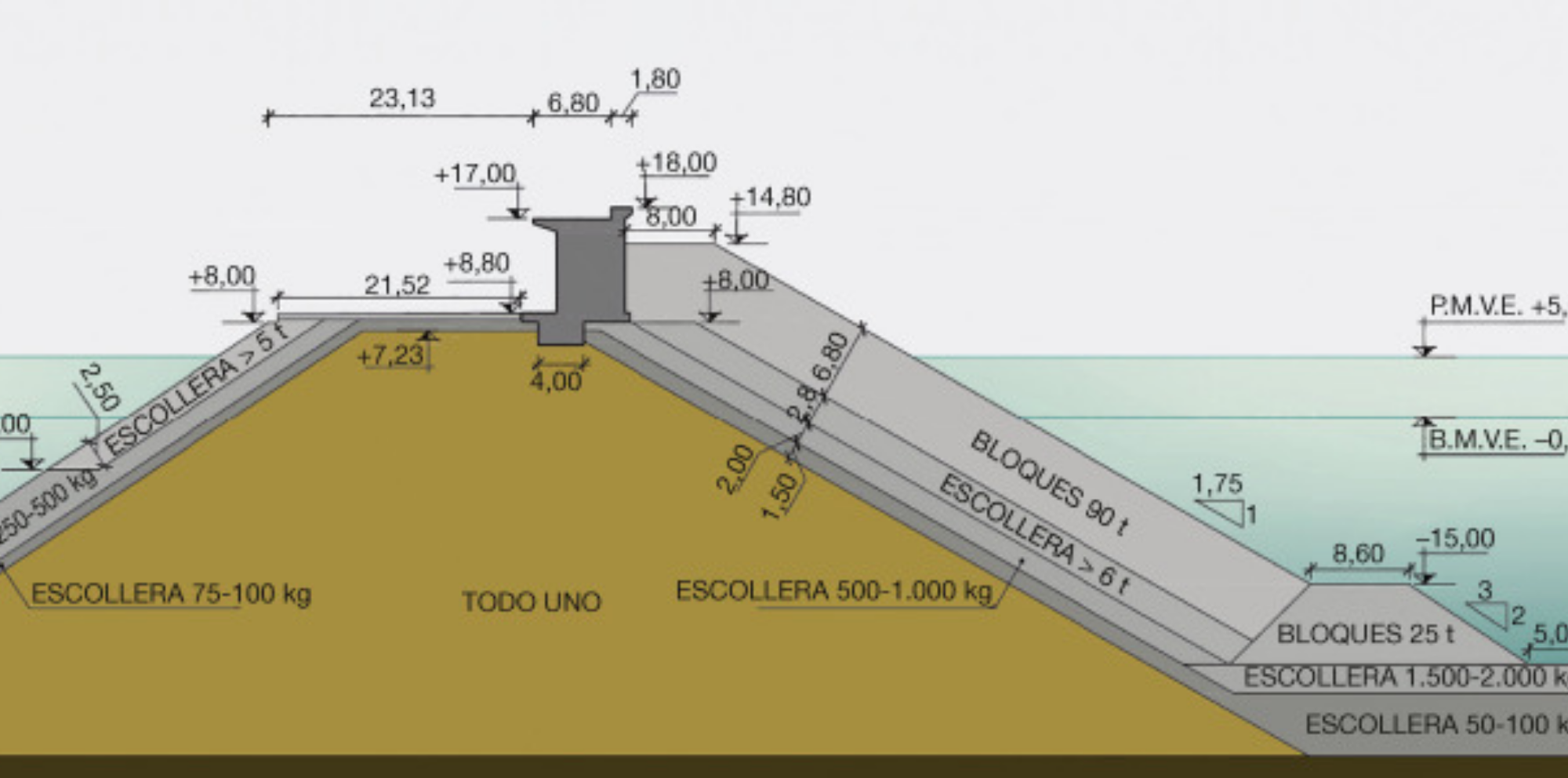 partes de una escollera aquantica proyectos marinos.png
